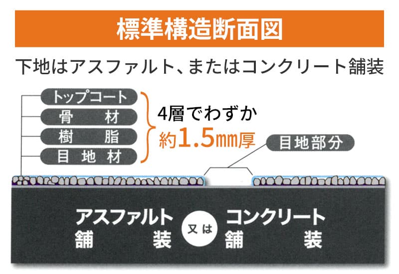 KC-G工法