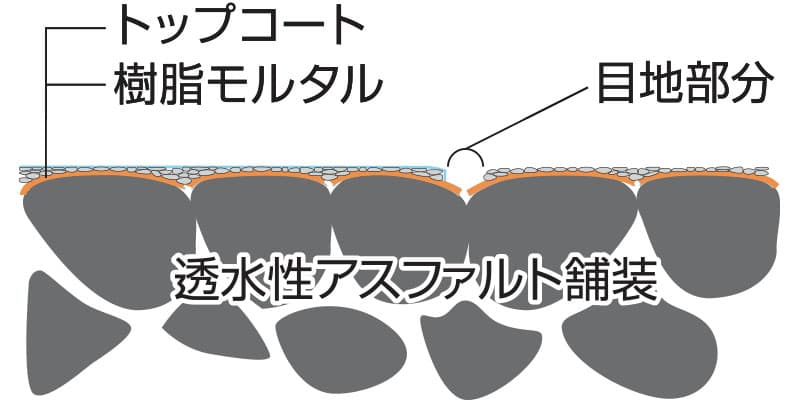 KC-S工法について